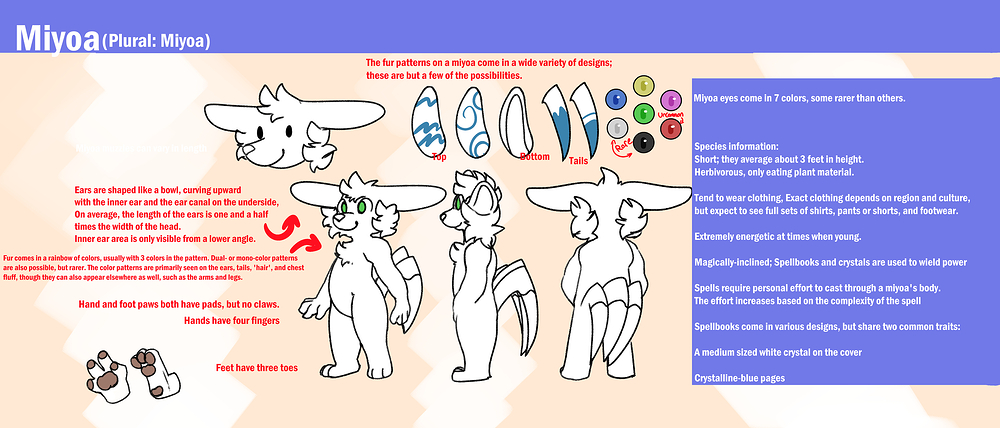 miyoa species reference 2